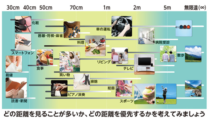 日常生活でものを見る距離感の例